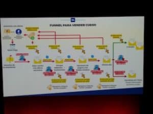 Funnel para vender curso