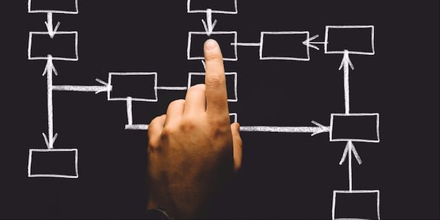 Automatizar tareas, el objetivo perseguido por todos los emprendedores